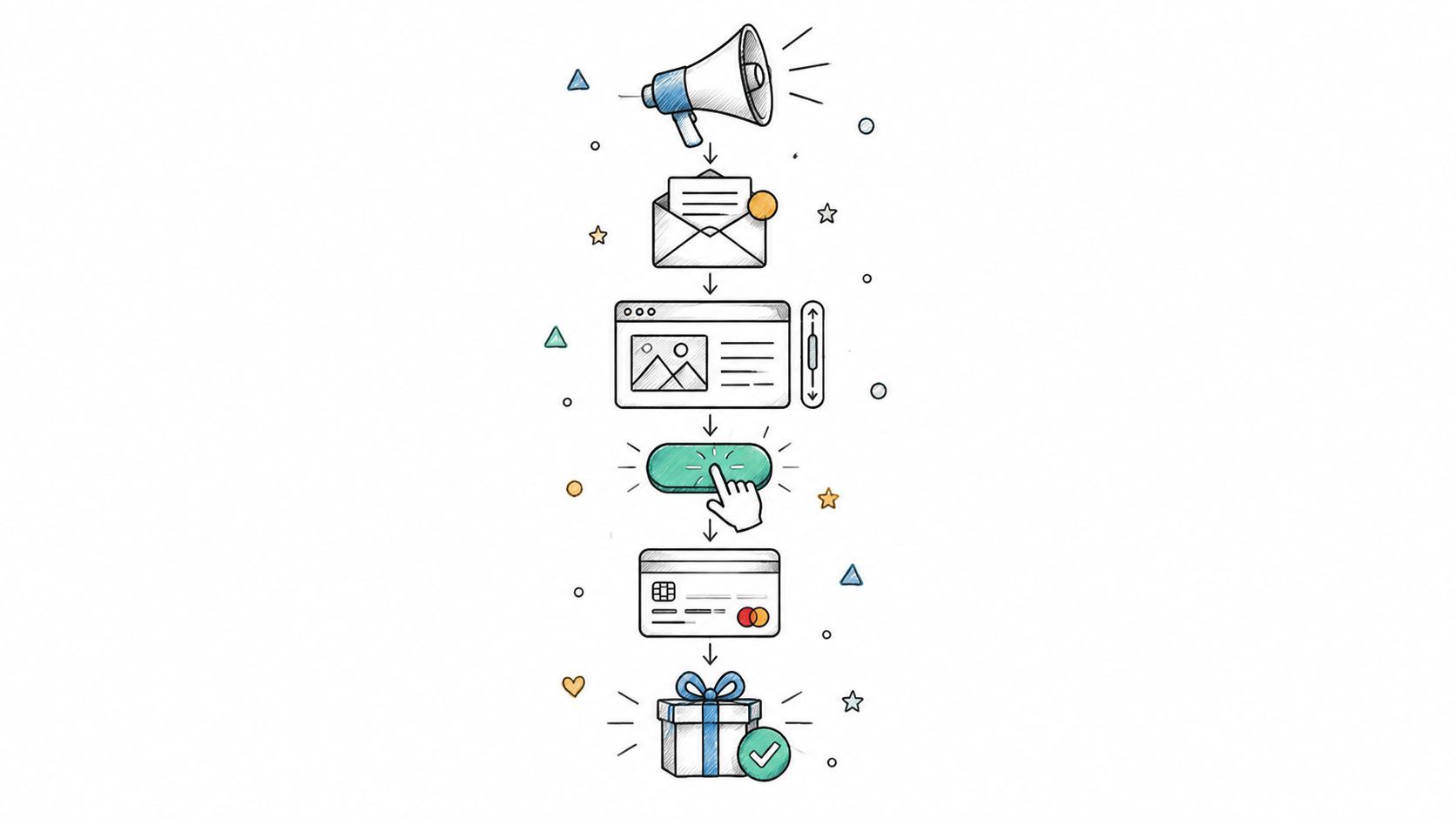 Conversion Funnel Analysis for Crowdfunding Campaigns