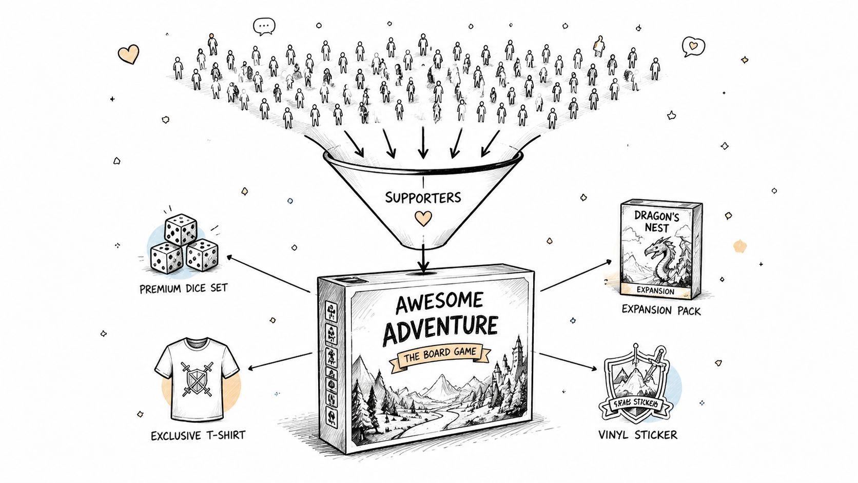 Cross Sell Opportunities for Crowdfunding Creators
