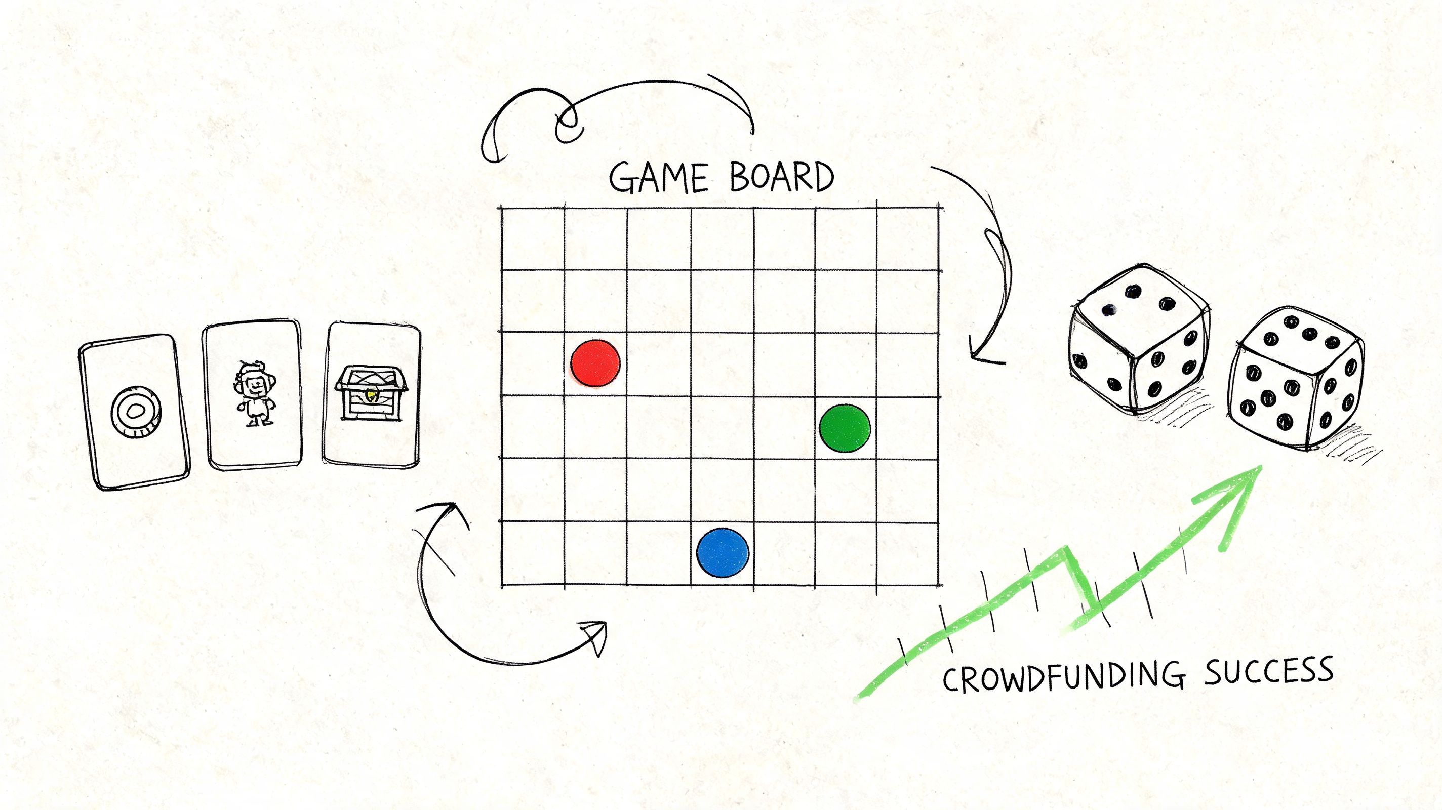 Paper Prototype Game Design for Kickstarter Success