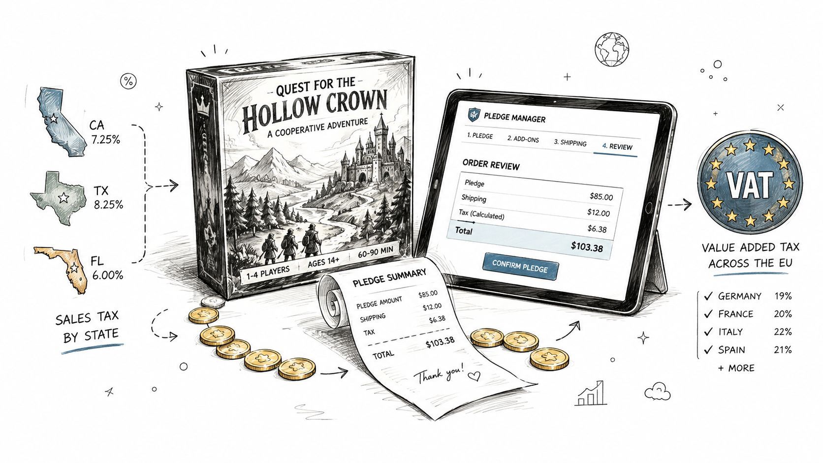 Sales Tax Collection on Kickstarter Rewards Explained