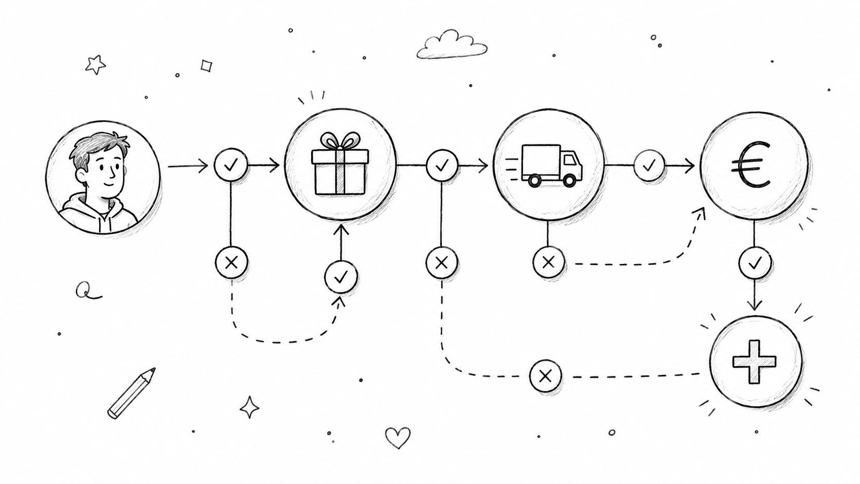 Survey Skip Logic for Crowdfunding Backers Explained