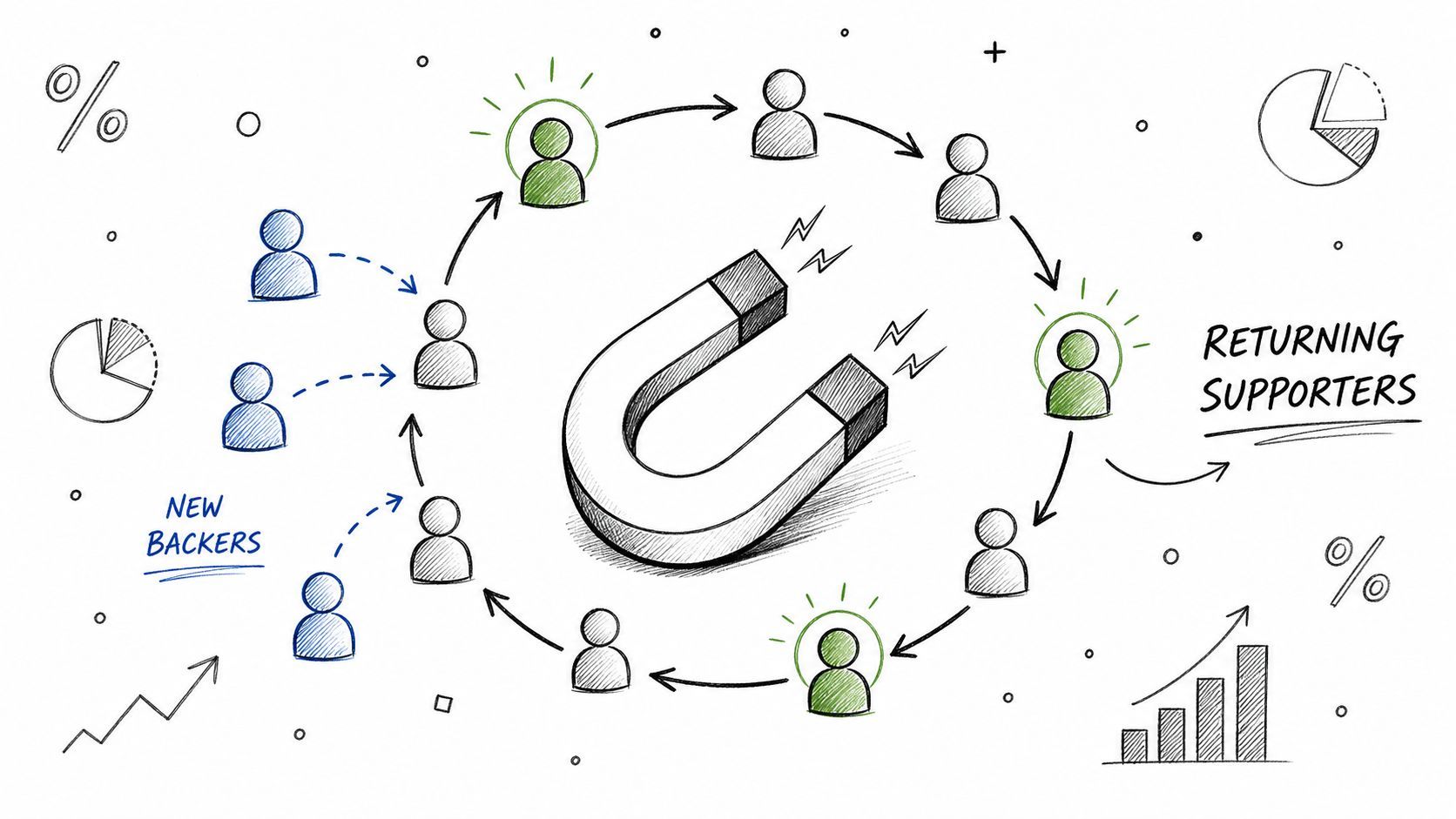 What Is Customer Retention Rate? a 2026 Guide